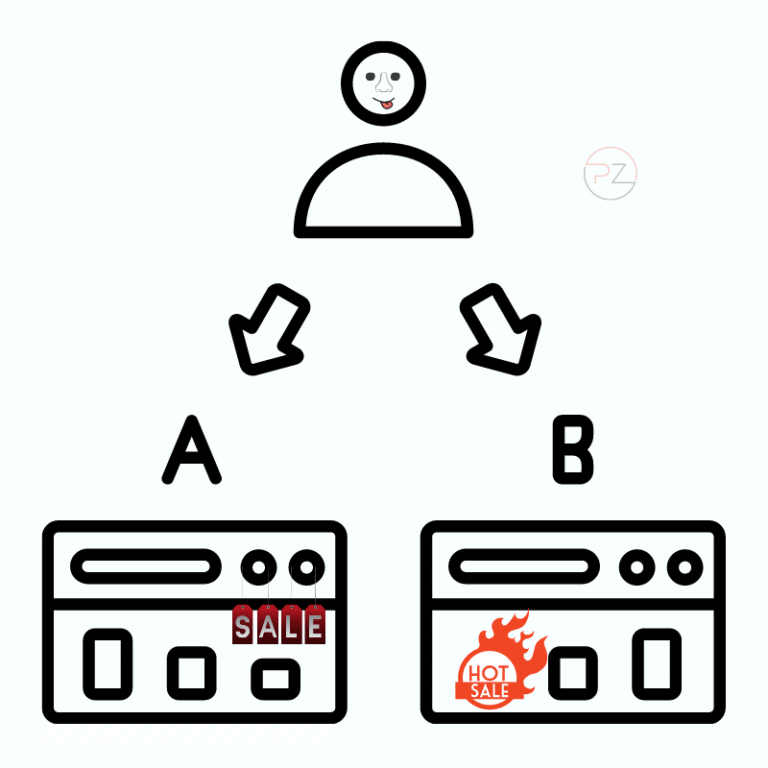 A/B testing Amazon listings split testing guide
