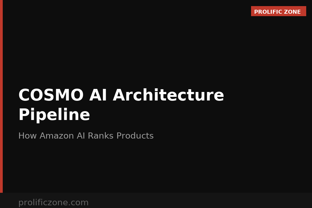 Amazon COSMO AI architecture pipeline for search ranking